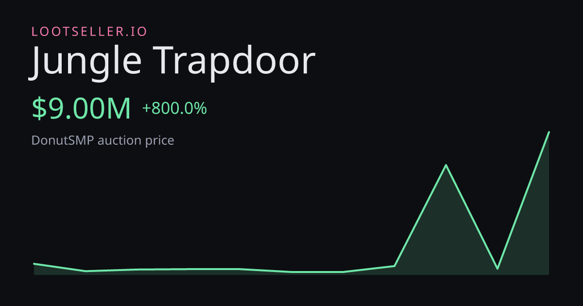 Jungle Trapdoor DonutSMP price chart