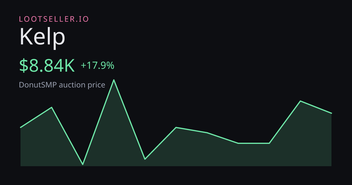 Kelp DonutSMP price chart