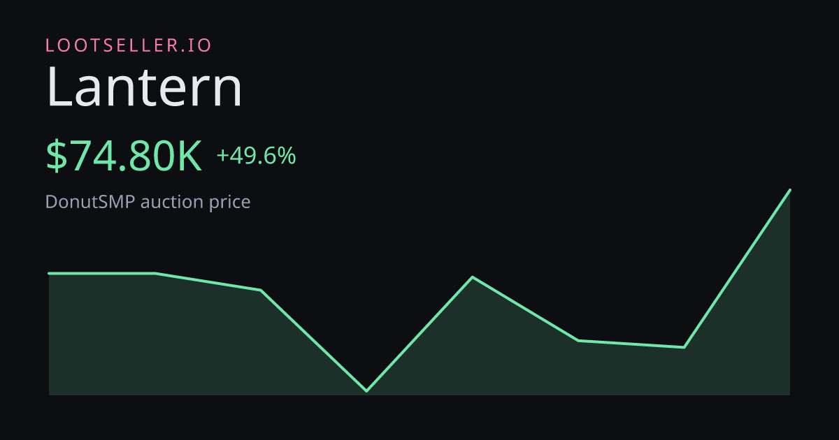 Lantern DonutSMP price chart