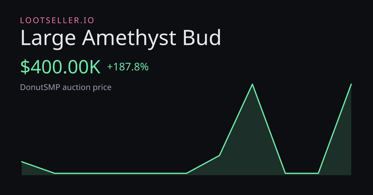 Large Amethyst Bud DonutSMP price chart