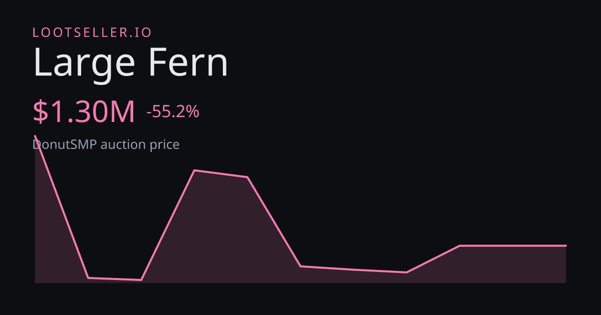Large Fern DonutSMP price chart