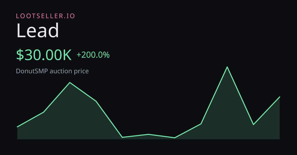 Lead DonutSMP price chart