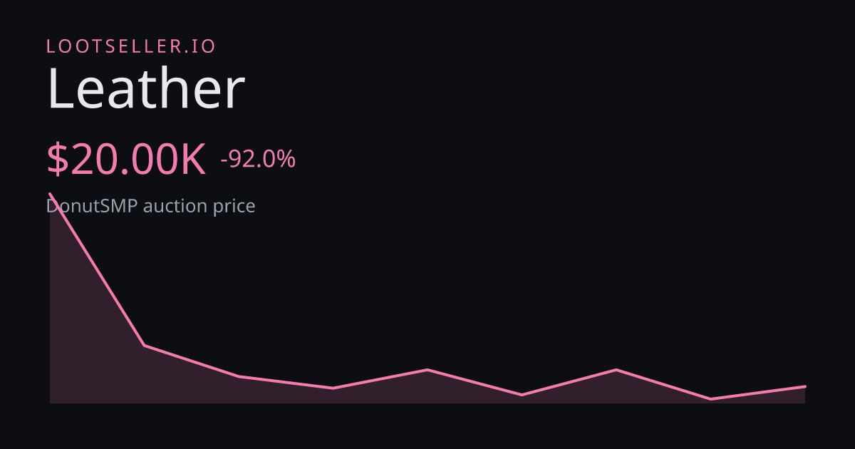 Leather DonutSMP price chart