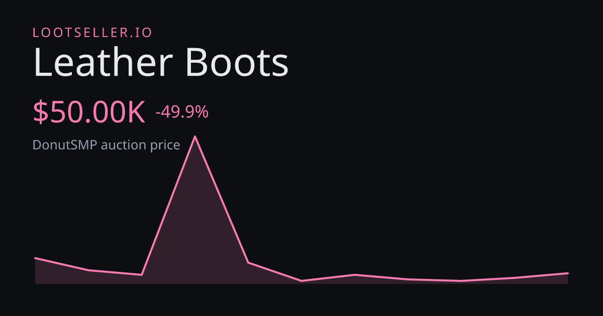 Leather Boots DonutSMP price chart