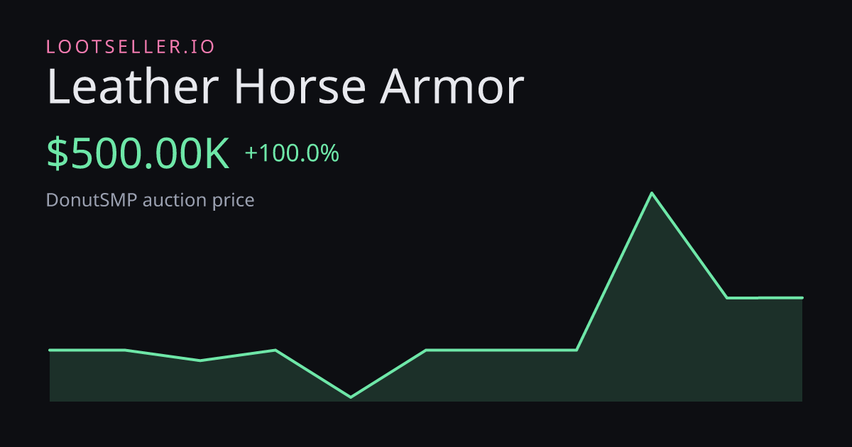 Leather Horse Armor DonutSMP price chart