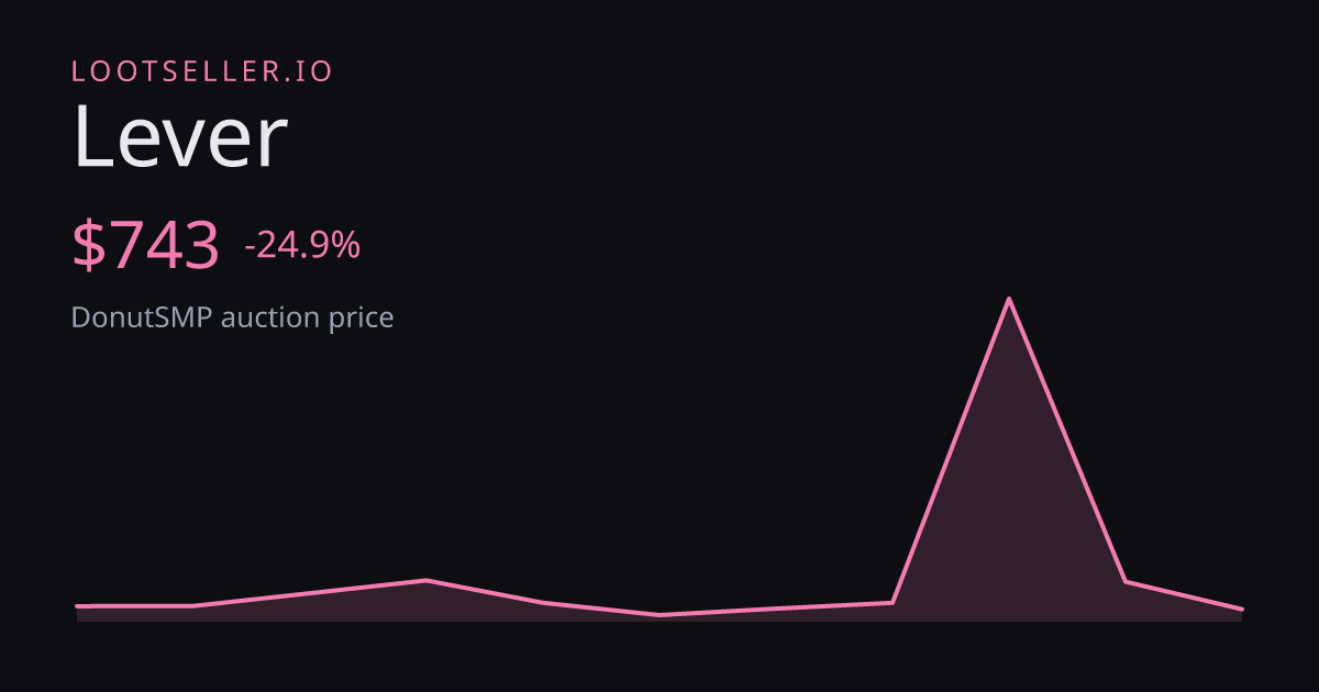 Lever DonutSMP price chart