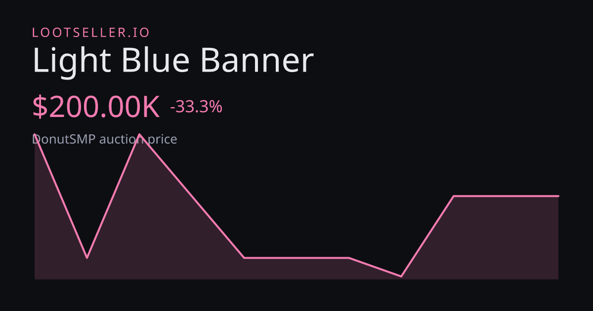Light Blue Banner DonutSMP price chart