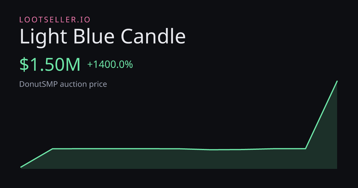 Light Blue Candle DonutSMP price chart