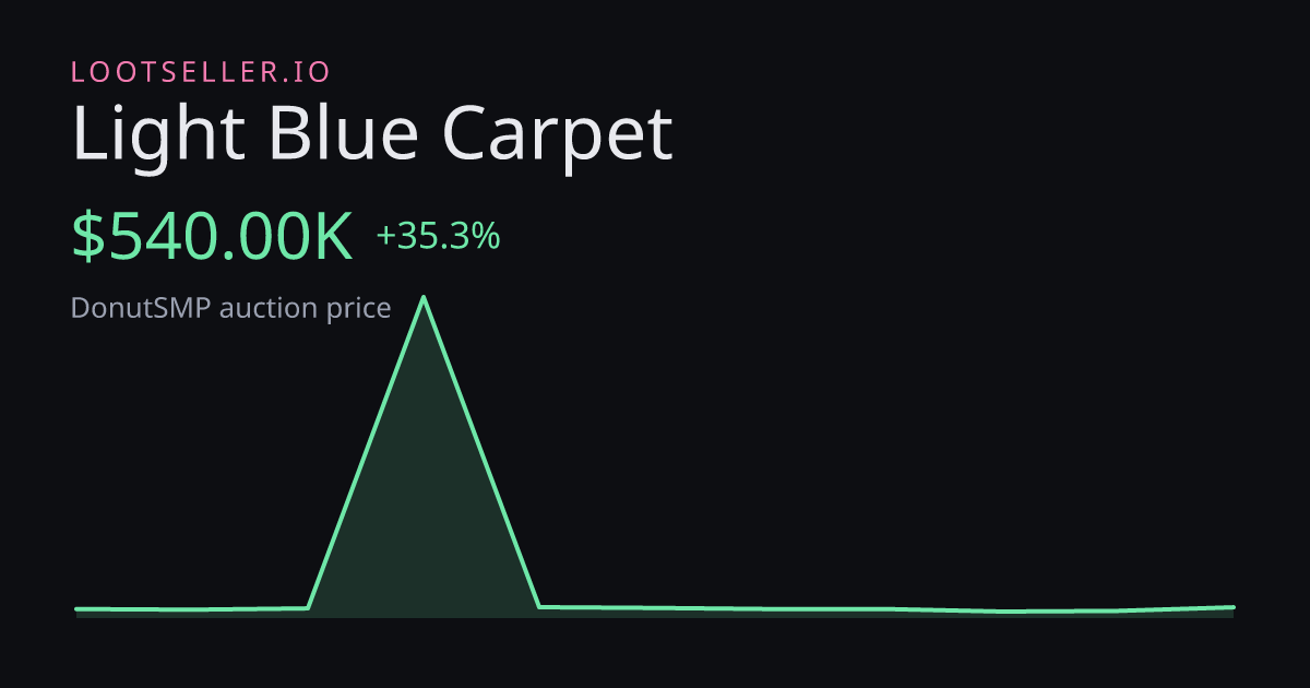 Light Blue Carpet DonutSMP price chart