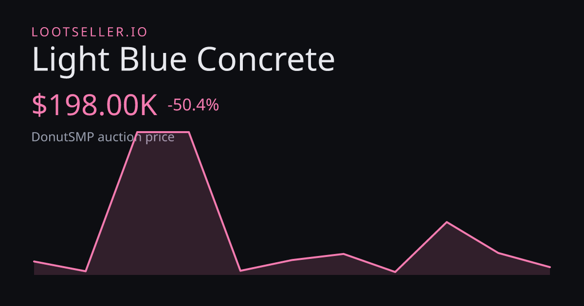 Light Blue Concrete DonutSMP price chart