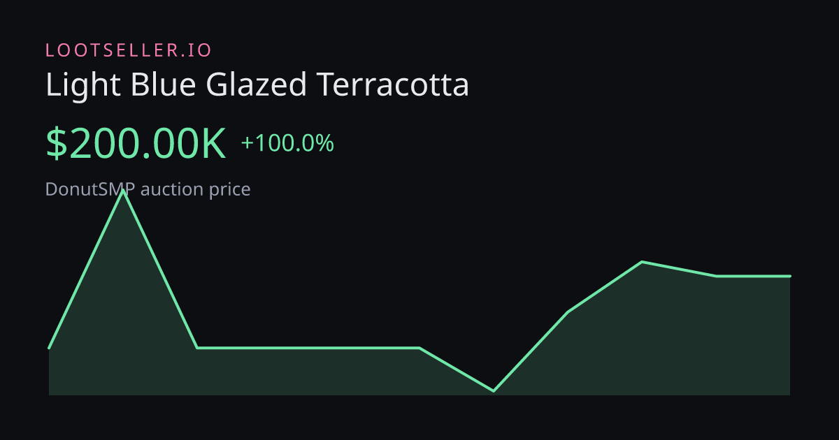 Light Blue Glazed Terracotta DonutSMP price chart