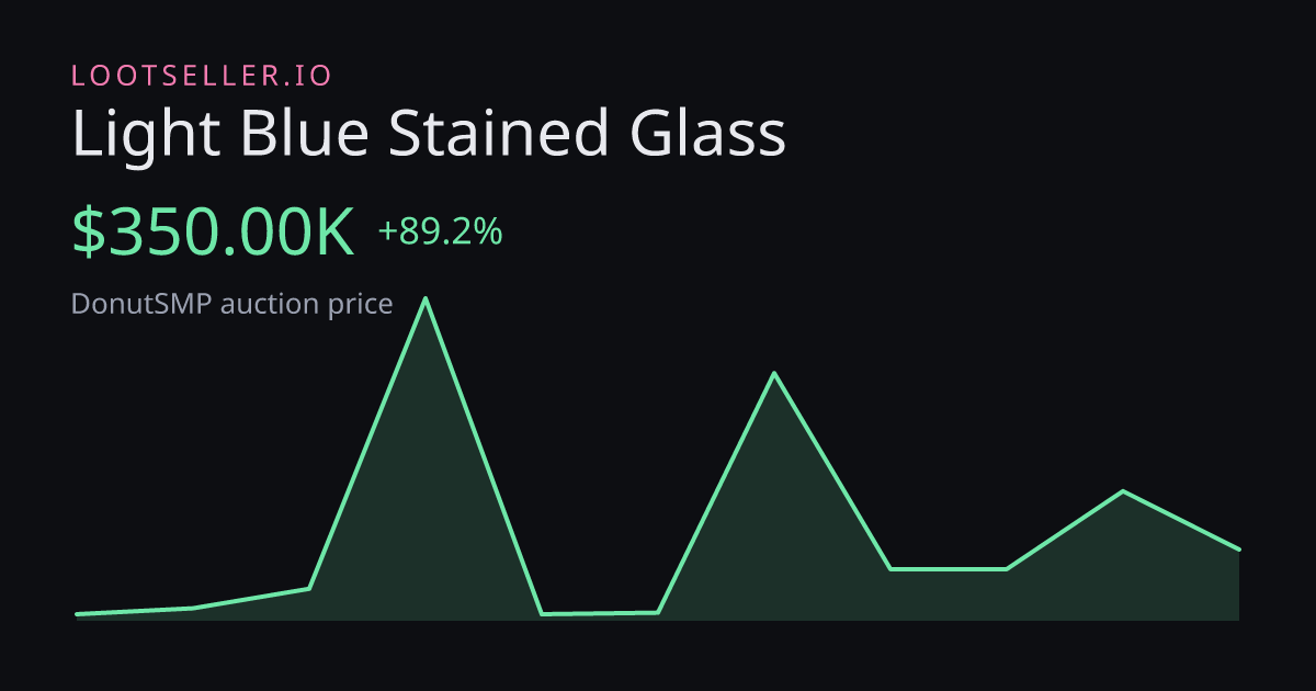 Light Blue Stained Glass DonutSMP price chart