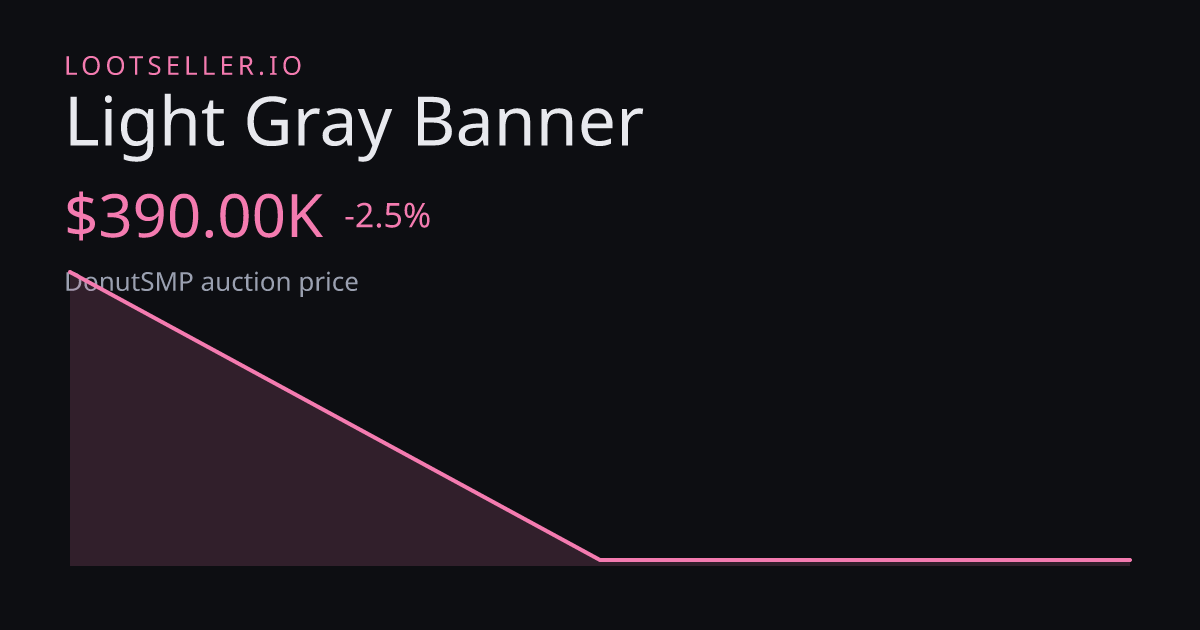 Light Gray Banner DonutSMP price chart