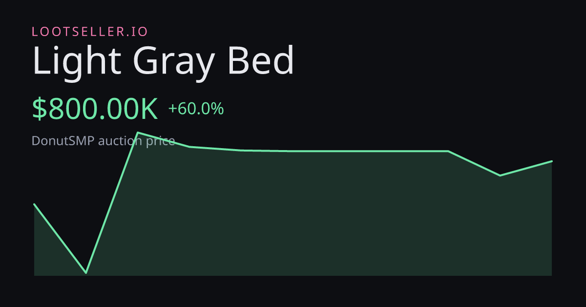 Light Gray Bed DonutSMP price chart