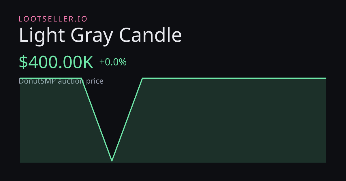 Light Gray Candle DonutSMP price chart