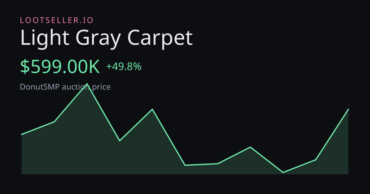 Light Gray Carpet DonutSMP price chart