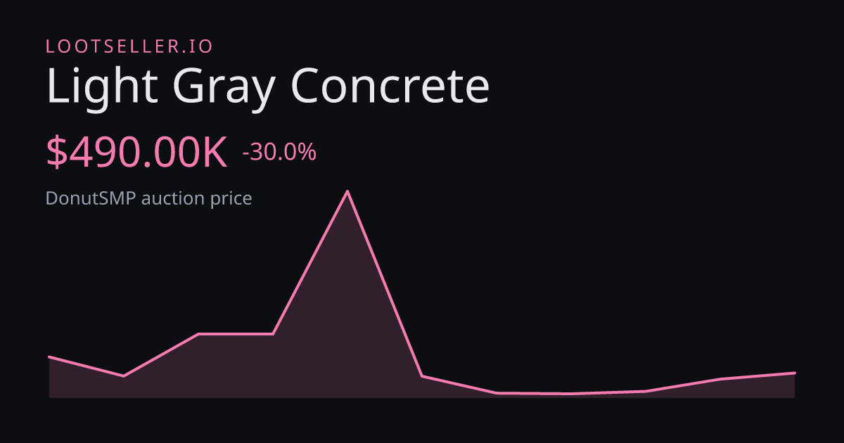 Light Gray Concrete DonutSMP price chart