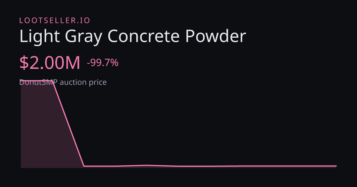 Light Gray Concrete Powder DonutSMP price chart