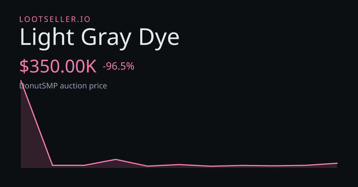 Light Gray Dye DonutSMP price chart