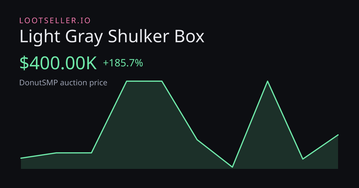 Light Gray Shulker Box DonutSMP price chart