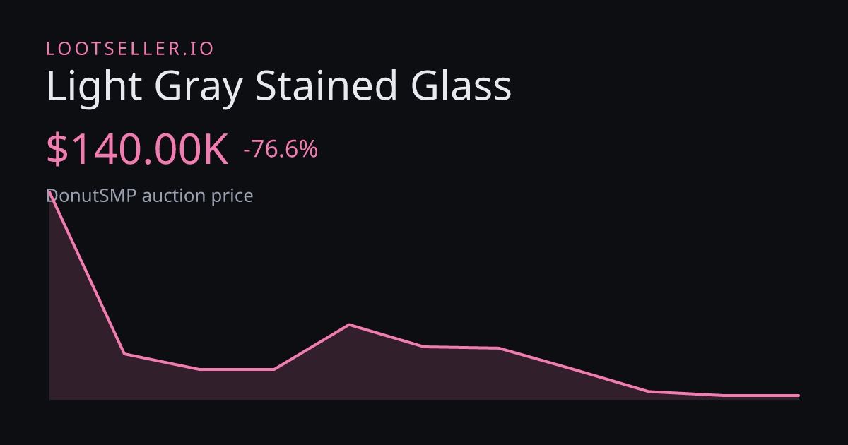 Light Gray Stained Glass DonutSMP price chart