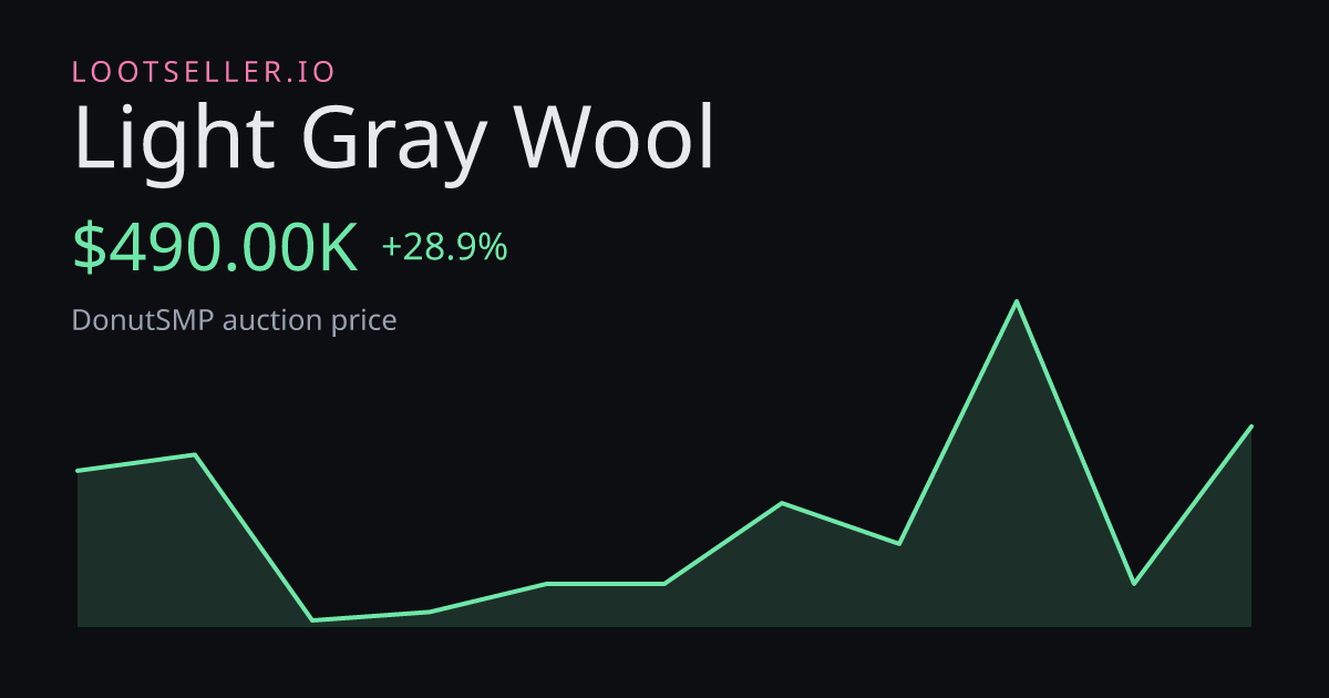 Light Gray Wool DonutSMP price chart