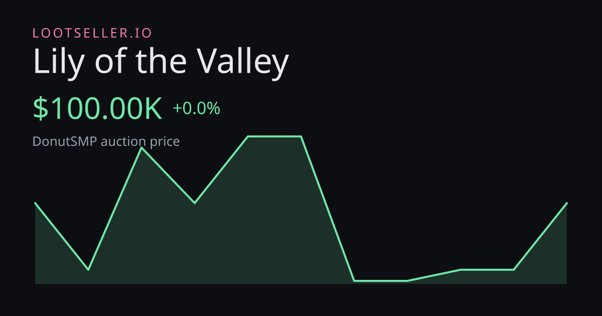 Lily of the Valley DonutSMP price chart