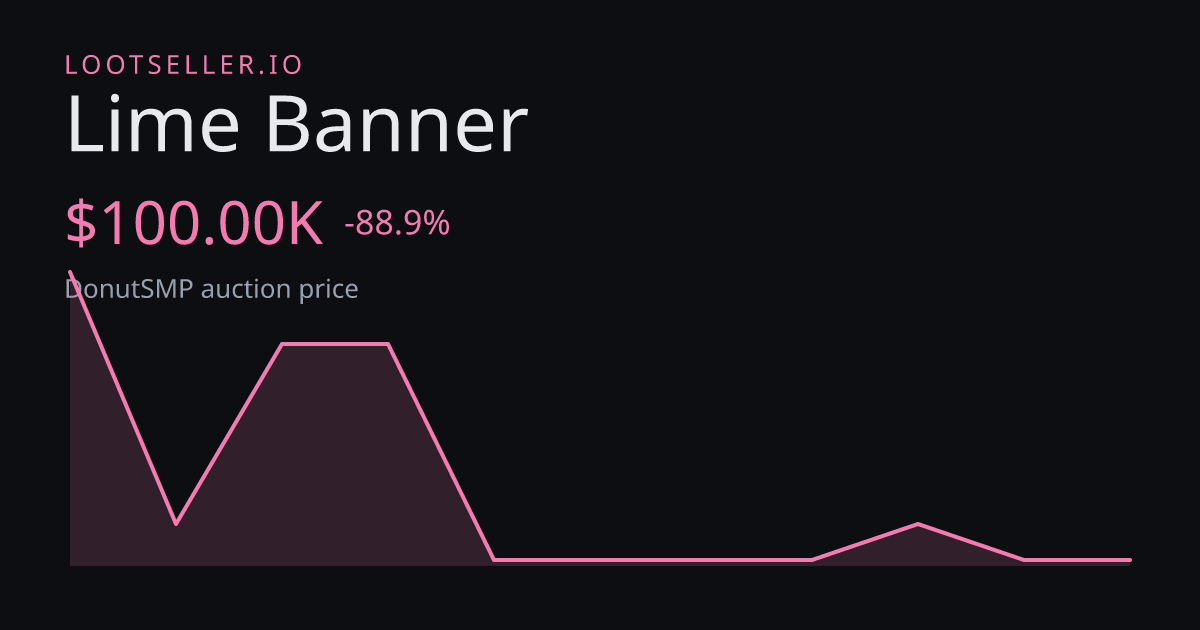 Lime Banner DonutSMP price chart