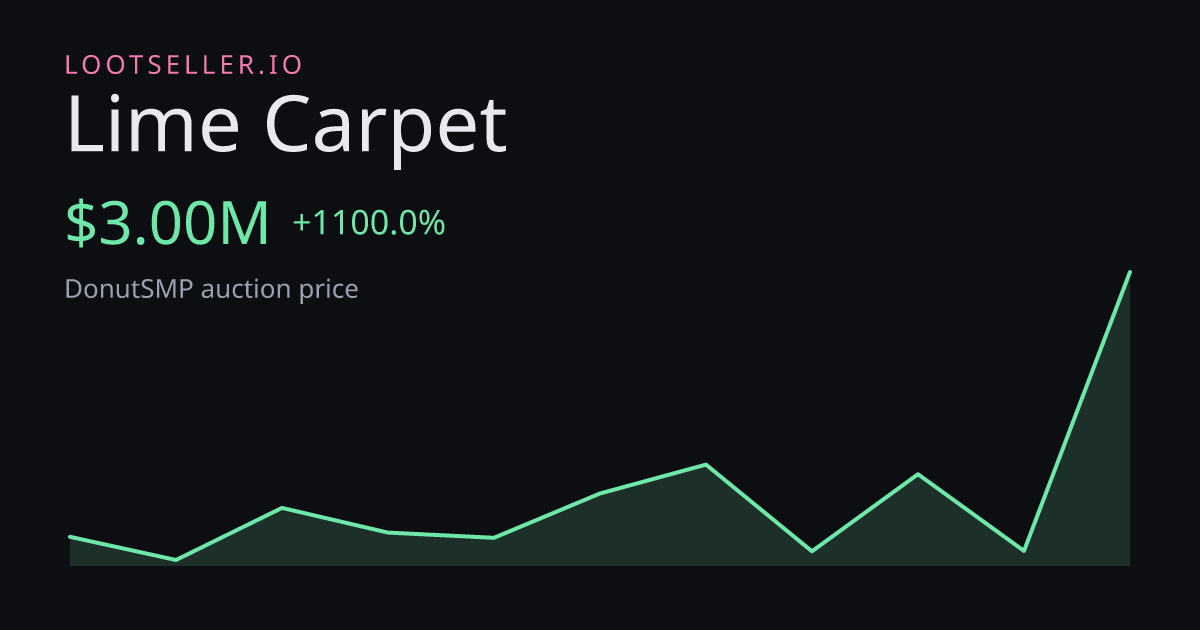 Lime Carpet DonutSMP price chart