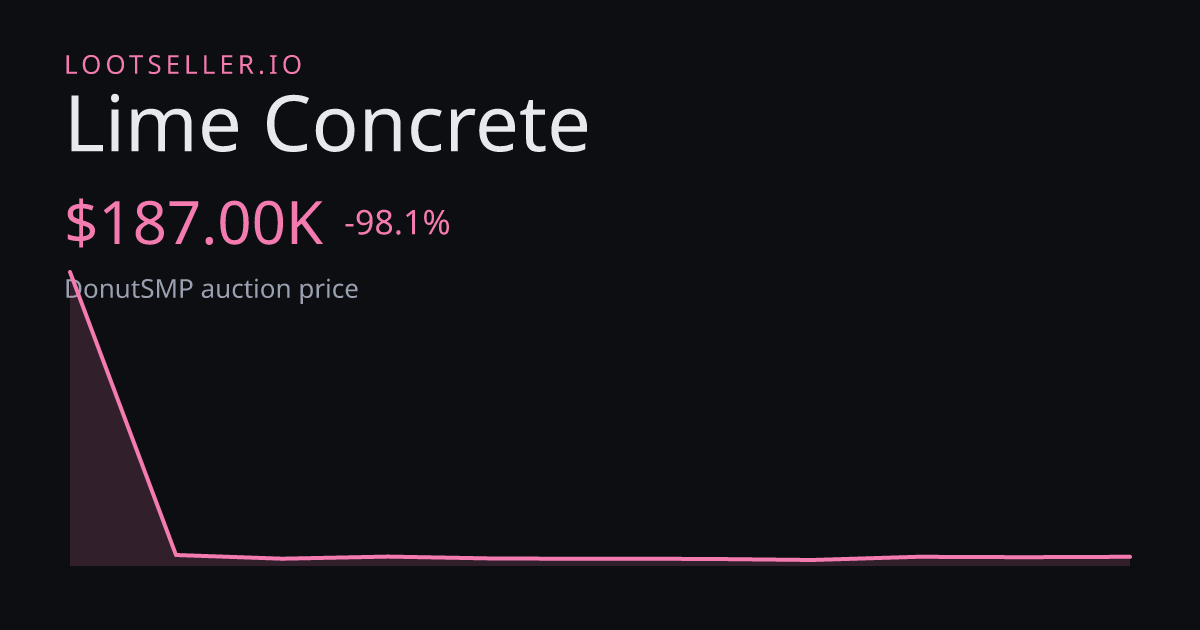 Lime Concrete DonutSMP price chart