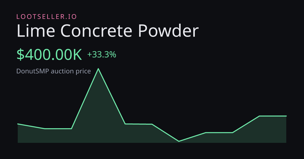 Lime Concrete Powder DonutSMP price chart
