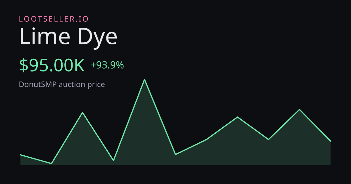 Lime Dye DonutSMP price chart