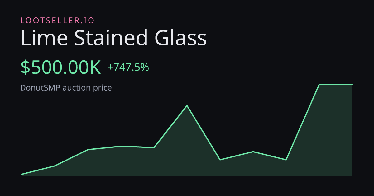 Lime Stained Glass DonutSMP price chart