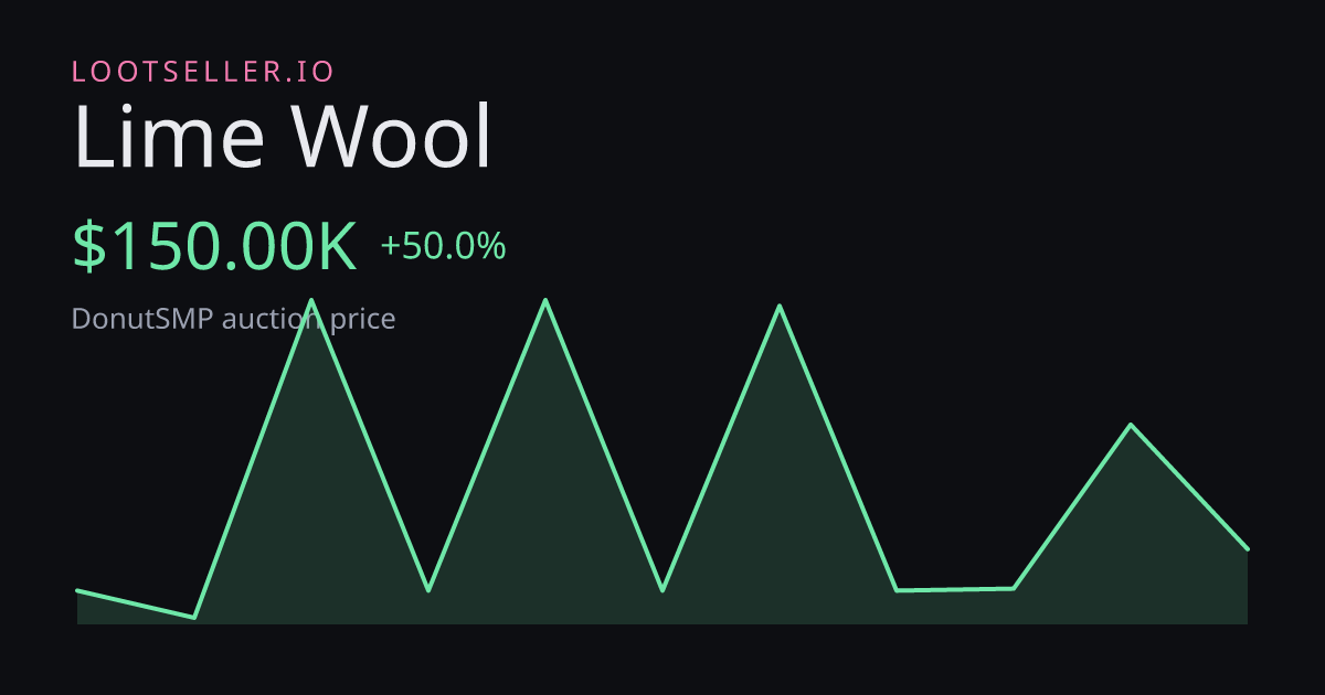 Lime Wool DonutSMP price chart