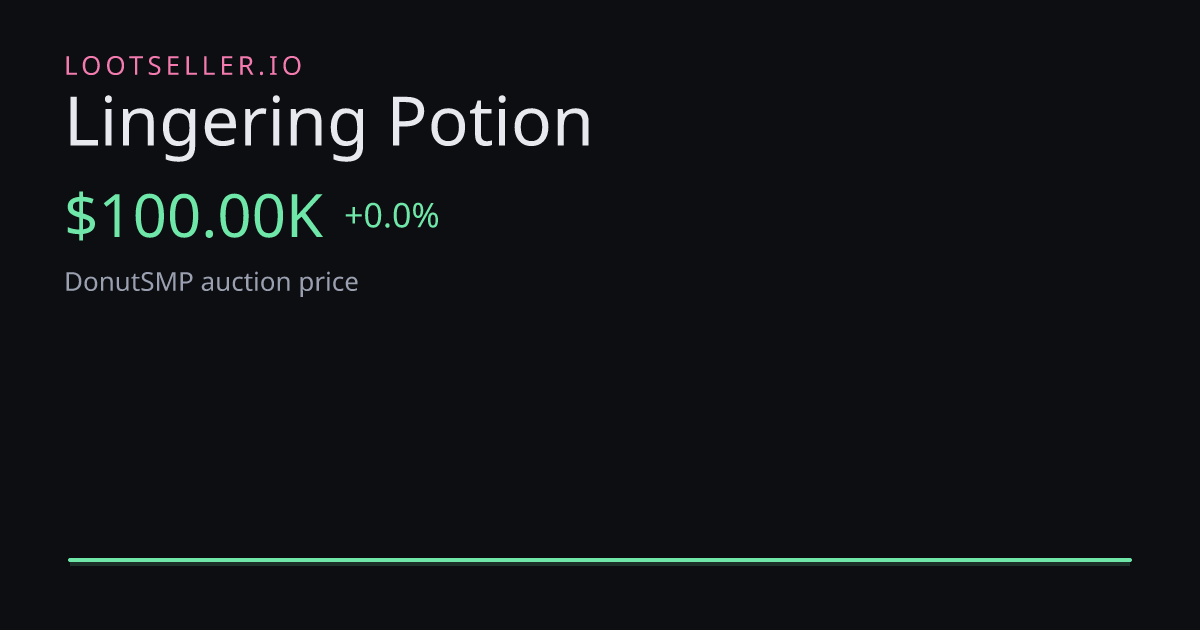 Lingering Potion DonutSMP price chart