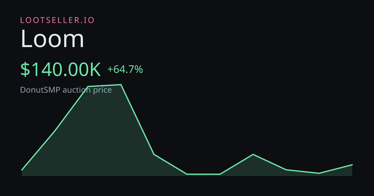 Loom DonutSMP price chart