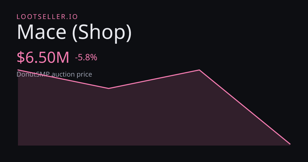 Mace (Shop) DonutSMP price chart