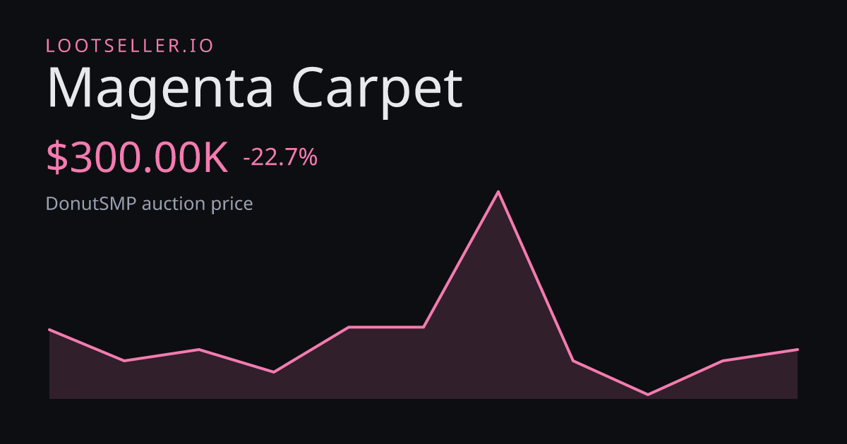 Magenta Carpet DonutSMP price chart