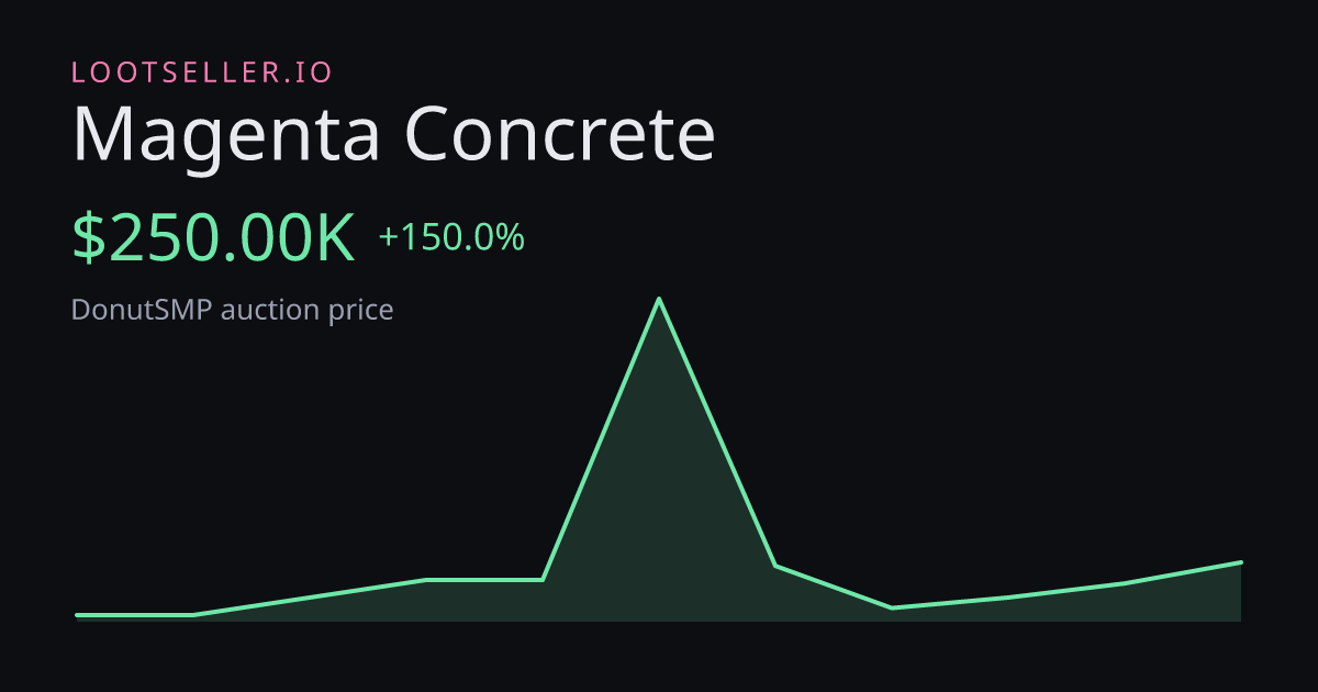 Magenta Concrete DonutSMP price chart