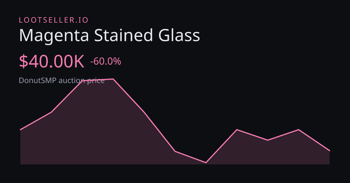 Magenta Stained Glass DonutSMP price chart
