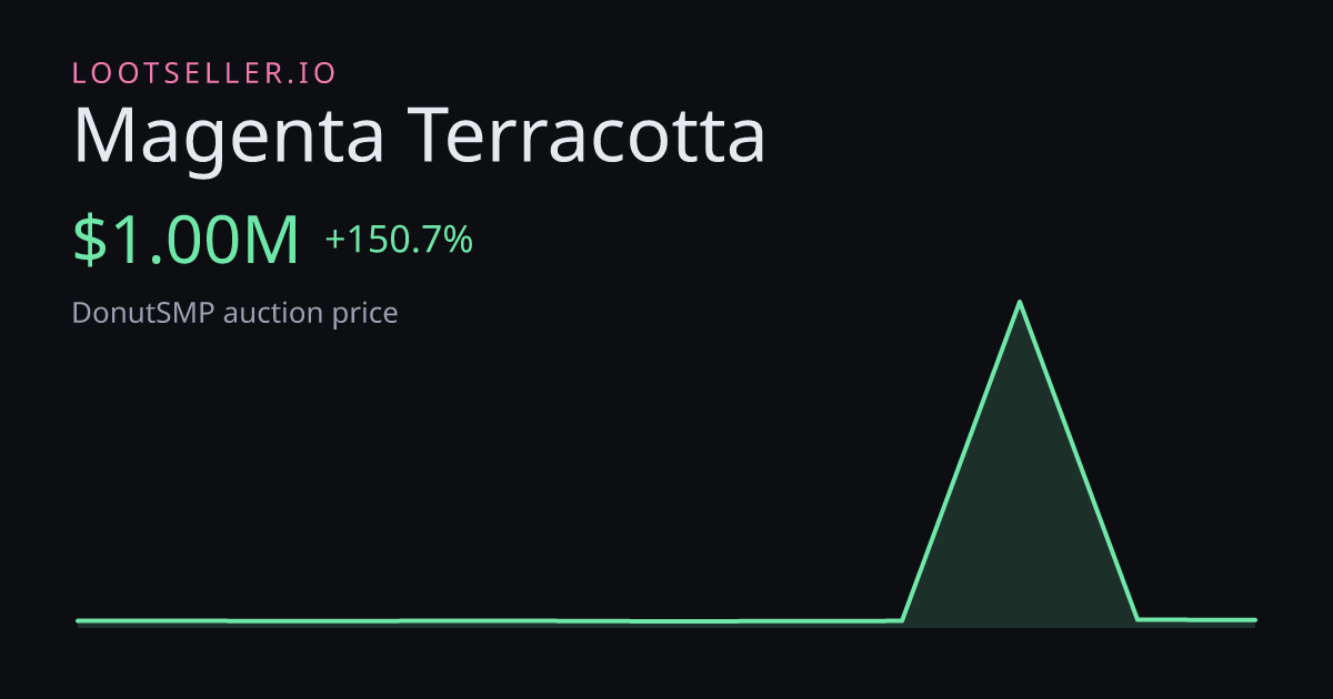 Magenta Terracotta DonutSMP price chart