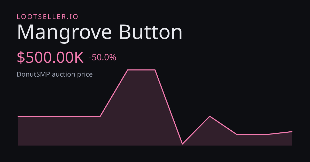 Mangrove Button DonutSMP price chart