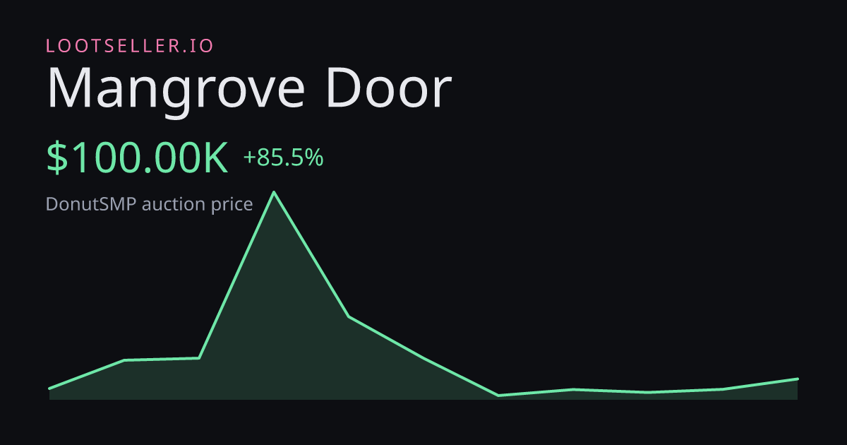 Mangrove Door DonutSMP price chart
