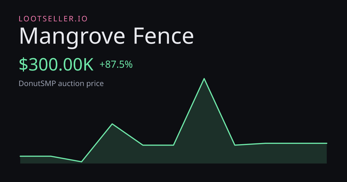 Mangrove Fence DonutSMP price chart
