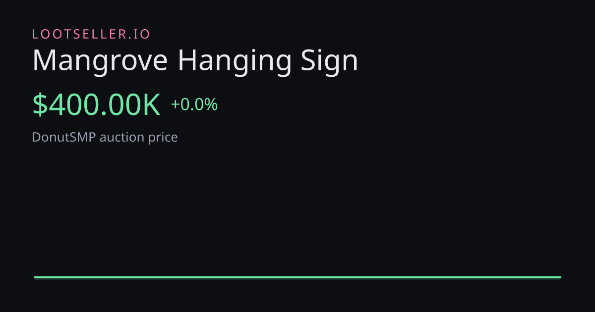 Mangrove Hanging Sign DonutSMP price chart