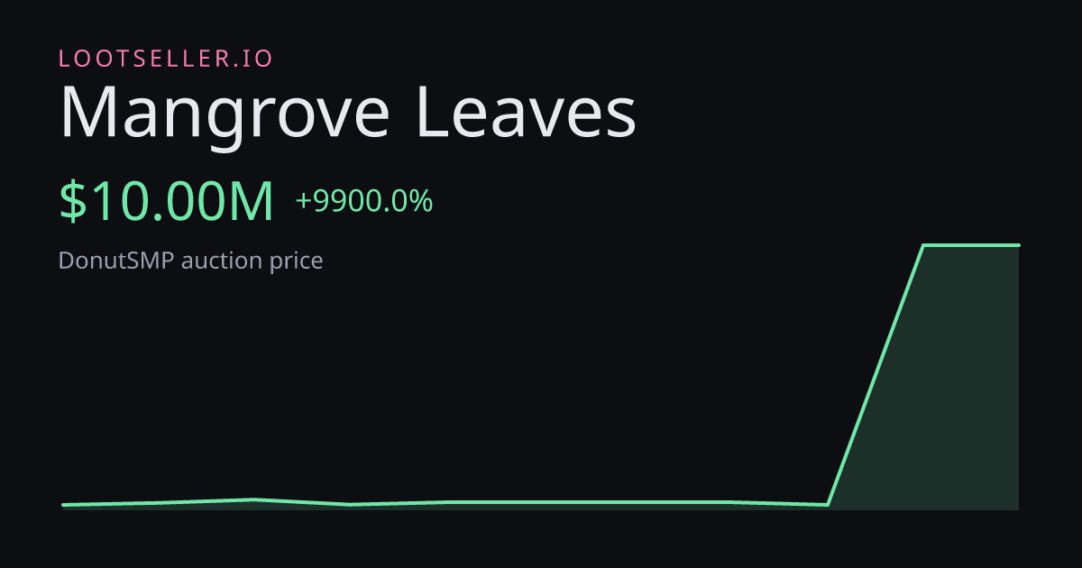 Mangrove Leaves DonutSMP price chart