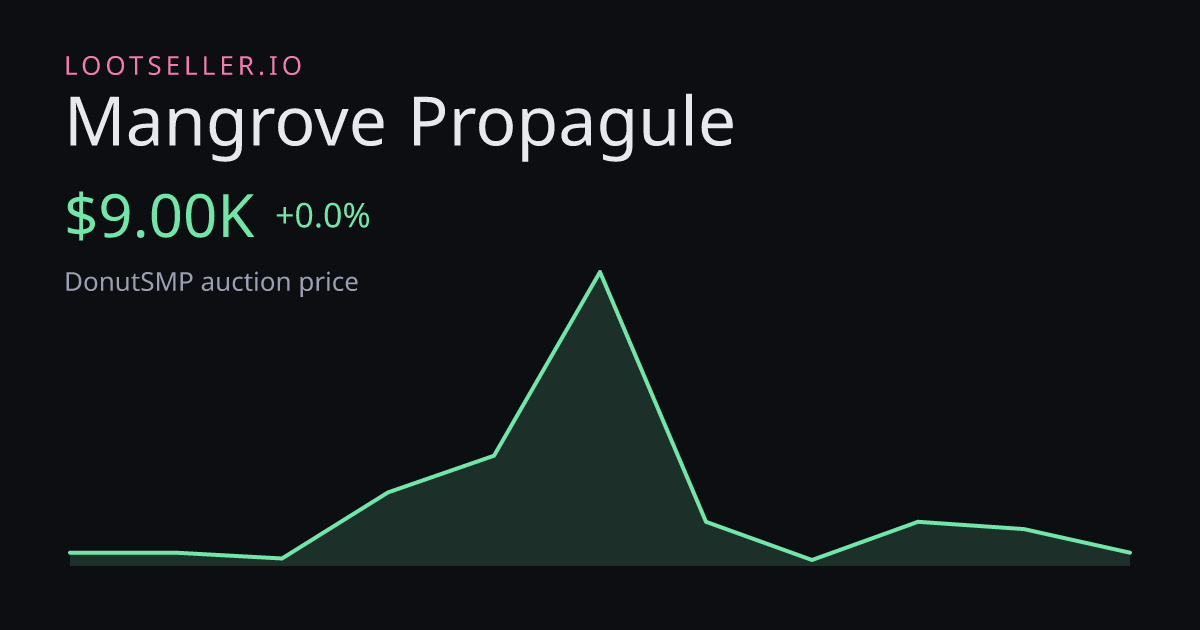 Mangrove Propagule DonutSMP price chart