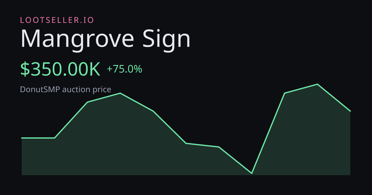 Mangrove Sign DonutSMP price chart