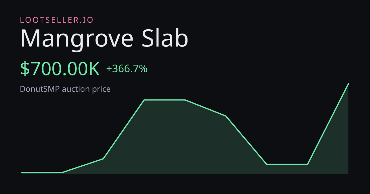 Mangrove Slab DonutSMP price chart