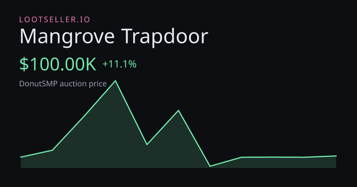 Mangrove Trapdoor DonutSMP price chart